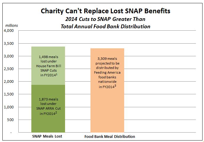 Charity Comparison Chart